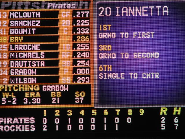 Scoreboard closeup